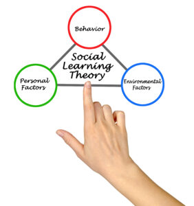 Social Learning Theory: Developed significantly by Albert Bandura, Social Learning Theory bridges the gap between behaviorism and cognitive theories. This subtopic focuses on the idea that individuals can learn through observation, imitation, and modeling, in addition to direct experience. It emphasizes the importance of attention, retention, reproduction, and motivation in the learning process, and highlights reciprocal determinism, where an individual's behavior, environment, and cognitive factors all interact and influence each other. This theory is particularly relevant to understanding how social contexts and interactions contribute to learning.
