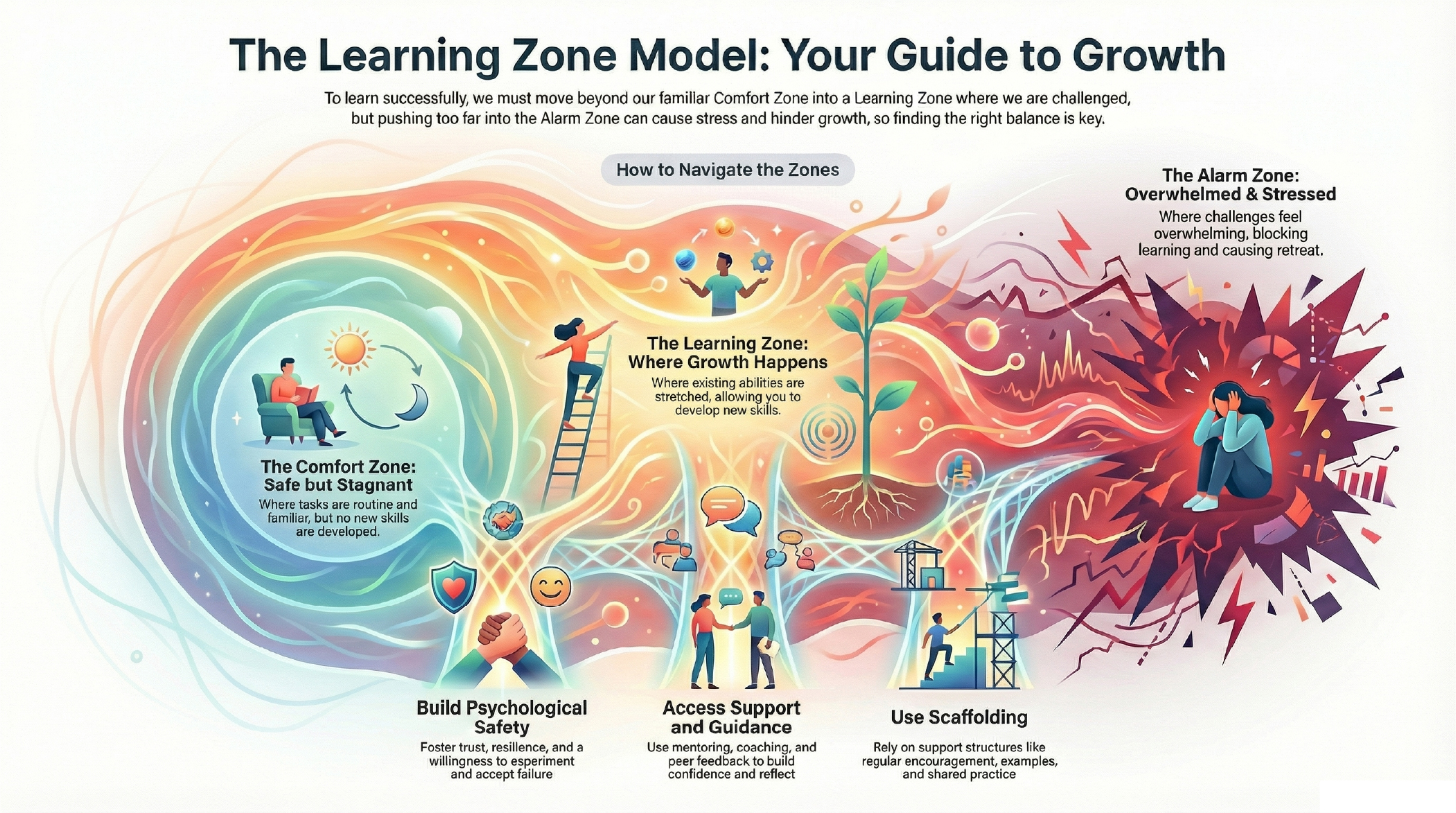 Unlock Your Potential: A Comprehensive Guide to Stepping Out of Your Comfort Zone