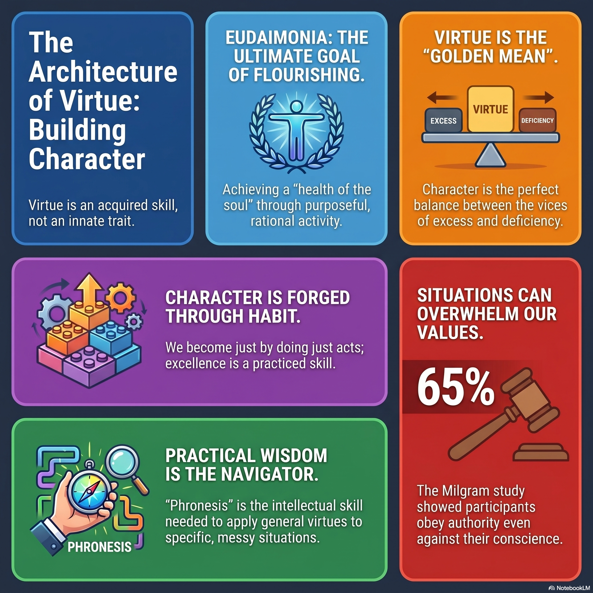 Building Character Through Virtue