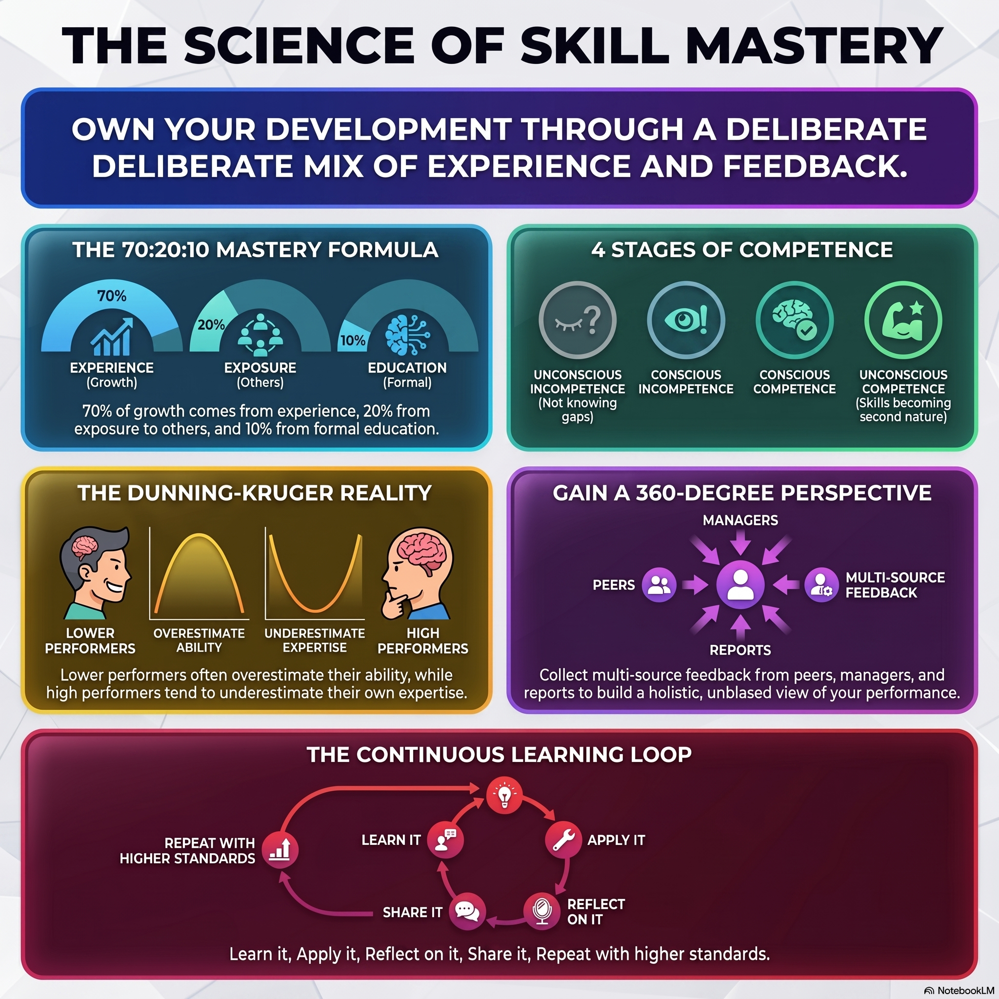 Why You’re Not as Good (or Bad) as You Think: 5 Surprising Truths About Mastery