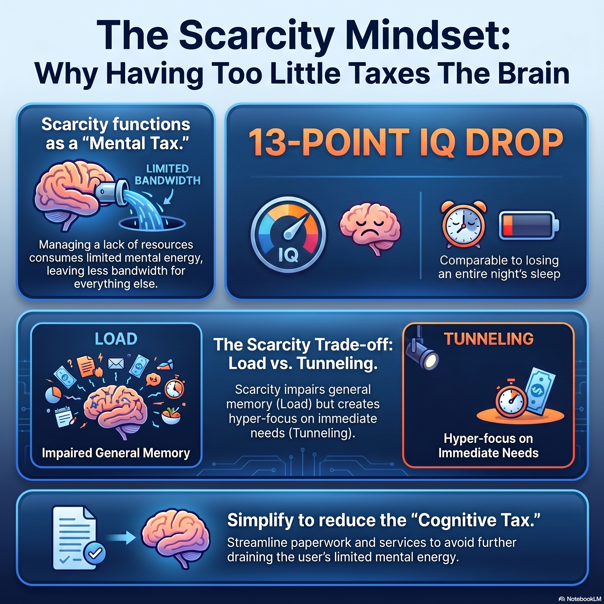 Let’s Talk About How Poverty Drains Our Mental Tank